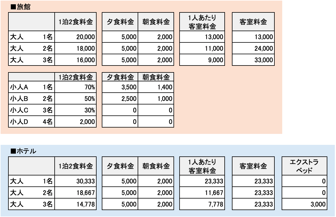 ホテル旅館の宿泊料金体系の見直しを考える経営者・運営者のための日本