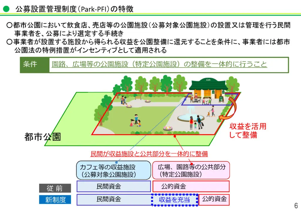 Park-PFIを活用したホテル複合施設のプロジェクトマネジメント、事業