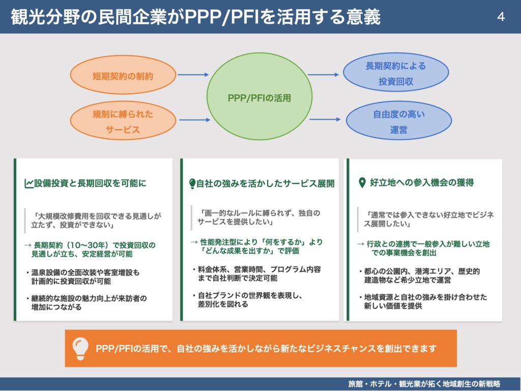 PPP/PFIは、単なる公共事業ではなく、
長期契約による投資回収や運営自由度の確保など、
旅館・ホテル・観光事業者の経営戦略と親和性の高い仕組みです。
民間側にとっての意義を整理しています。